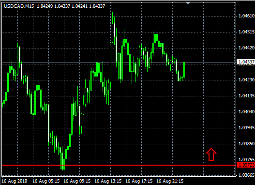 analisis Tecnico Forex